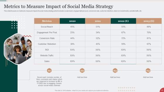 Digital Marketing Techniques To Improve Lead Conversion Rates Ppt PowerPoint Presentation Complete With Slides