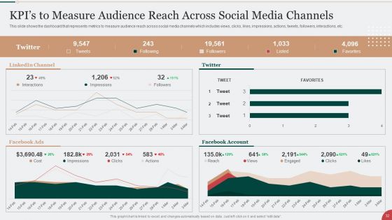 Digital Marketing Techniques To Improve Lead Conversion Rates Ppt PowerPoint Presentation Complete With Slides