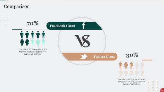 Digital Marketing Techniques To Improve Lead Conversion Rates Ppt PowerPoint Presentation Complete With Slides