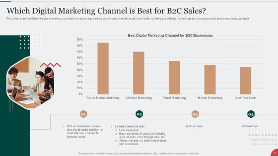 Digital Marketing Techniques To Improve Lead Conversion Rates Ppt PowerPoint Presentation Complete With Slides