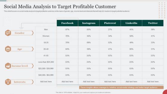 Digital Marketing Techniques To Improve Lead Social Media Analysis To Target Profitable Customer Information PDF