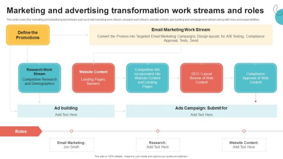 Digital Marketing Toolkit Marketing And Advertising Transformation Work Streams And Roles Designs PDF