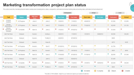 Digital Marketing Toolkit Marketing Transformation Project Plan Status Elements PDF Digital Marketing Toolkit Marketing Transformation Project Plan Status Elements PDF
