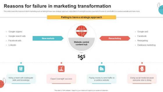 Digital Marketing Toolkit Reasons For Failure In Marketing Transformation Elements PDF Digital Marketing Toolkit Reasons For Failure In Marketing Transformation Elements PDF