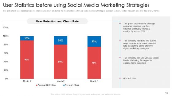 Digital Marketing Tools To Enhance Webpage Traffic And Profits Ppt PowerPoint Presentation Complete With Slides