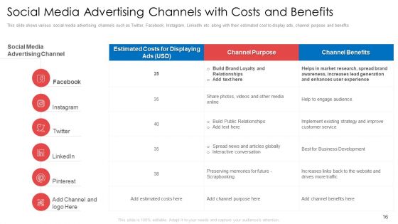 Digital Marketing Tools To Enhance Webpage Traffic And Profits Ppt PowerPoint Presentation Complete With Slides