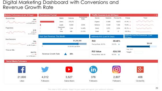 Digital Marketing Tools To Enhance Webpage Traffic And Profits Ppt PowerPoint Presentation Complete With Slides