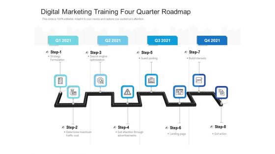 Digital Marketing Training Four Quarter Roadmap Themes