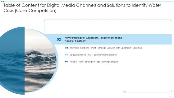 Digital Media Channels And Solutions To Identify Water Crisis Case Competition Ppt PowerPoint Presentation Complete Deck With Slides