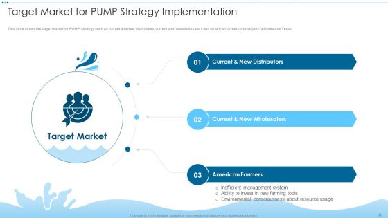 Digital Media Channels And Solutions To Identify Water Crisis Case Competition Ppt PowerPoint Presentation Complete Deck With Slides