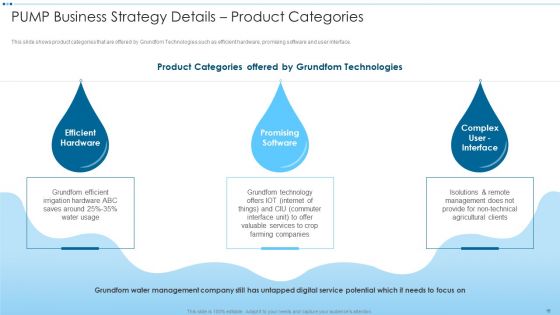 Digital Media Channels And Solutions To Identify Water Crisis Case Competition Ppt PowerPoint Presentation Complete Deck With Slides