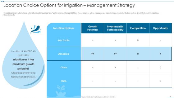 Digital Media Channels And Solutions To Identify Water Crisis Case Competition Ppt PowerPoint Presentation Complete Deck With Slides