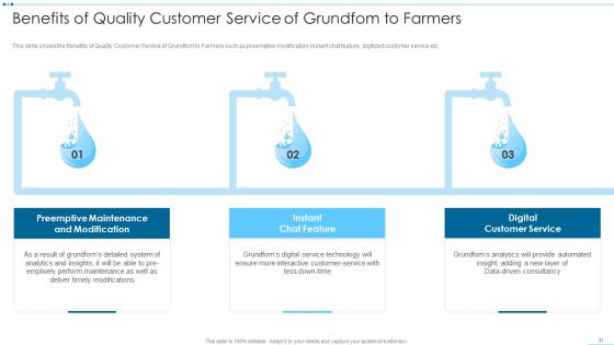 Digital Media Channels And Solutions To Identify Water Crisis Case Competition Ppt PowerPoint Presentation Complete Deck With Slides