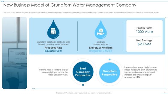 Digital Media Channels And Solutions To Identify Water Crisis Case Competition Ppt PowerPoint Presentation Complete Deck With Slides