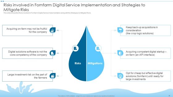 Digital Media Channels And Solutions To Identify Water Crisis Case Competition Ppt PowerPoint Presentation Complete Deck With Slides