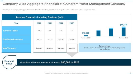 Digital Media Channels And Solutions To Identify Water Crisis Case Competition Ppt PowerPoint Presentation Complete Deck With Slides