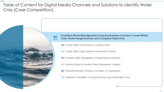 Digital Media Channels And Solutions To Identify Water Crisis Case Competition Ppt PowerPoint Presentation Complete Deck With Slides
