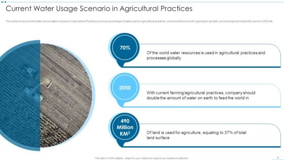 Digital Media Channels And Solutions To Identify Water Crisis Case Competition Ppt PowerPoint Presentation Complete Deck With Slides