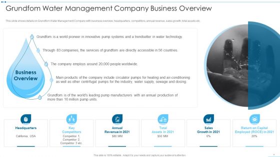 Digital Media Channels And Solutions To Identify Water Crisis Case Competition Ppt PowerPoint Presentation Complete Deck With Slides