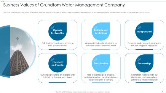 Digital Media Channels And Solutions To Identify Water Crisis Case Competition Ppt PowerPoint Presentation Complete Deck With Slides