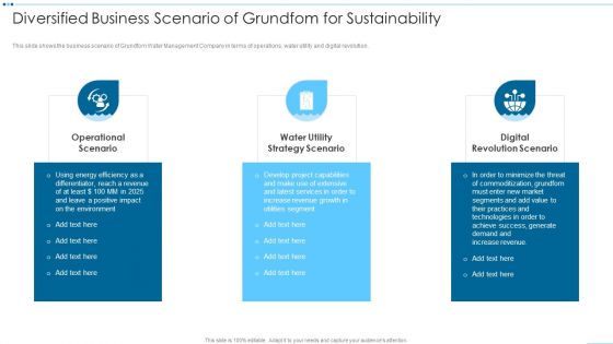Digital Media Channels Diversified Business Scenario Of Grundfom For Sustainability Icons PDF