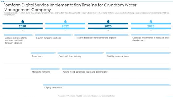 Digital Media Channels Fomfarm Digital Service Implementation Timeline For Grundfom Background PDF Digital Media Channels Fomfarm Digital Service Implementation Timeline For Grundfom Background PDF