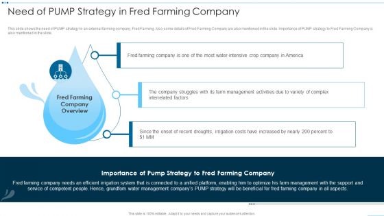 Digital Media Channels Need Of Pump Strategy In Fred Farming Company Background PDF