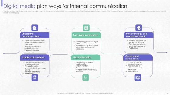 Digital Media Communication Plan Ppt PowerPoint Presentation Complete Deck With Slides