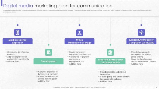 Digital Media Communication Plan Ppt PowerPoint Presentation Complete Deck With Slides
