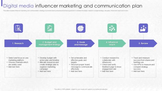 Digital Media Influencer Marketing And Communication Plan Guidelines PDF