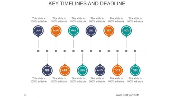 Digital Media Planning Briefing And Planning Process PPT PowerPoint Presentation Complete Deck With Slides