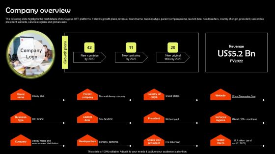 Digital Media Streaming Platform Company Profile Company Overview Pictures PDF