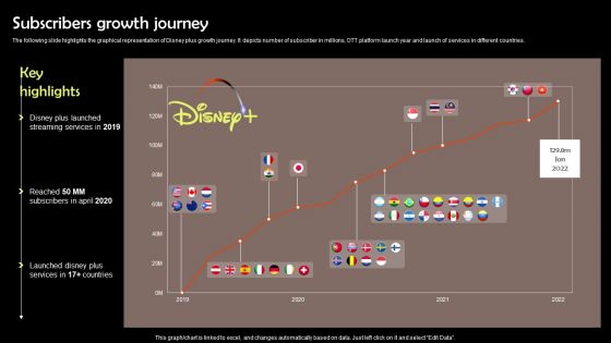 Digital Media Streaming Platform Company Profile Subscribers Growth Journey Elements PDF Digital Media Streaming Platform Company Profile Subscribers Growth Journey Elements PDF
