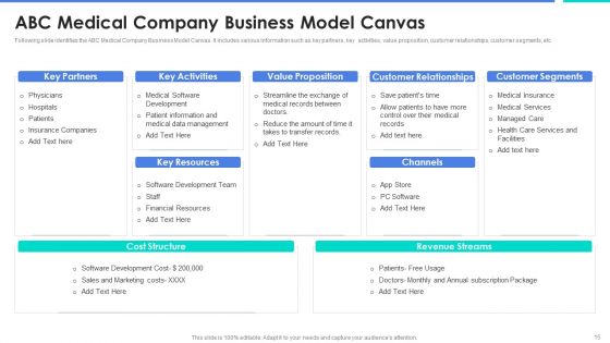 Digital Medical Services Pitch Deck Ppt PowerPoint Presentation Complete Deck With Slides