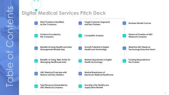 Digital Medical Services Pitch Deck Ppt PowerPoint Presentation Complete Deck With Slides
