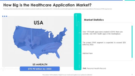 Digital Medical Services Pitch Deck Ppt PowerPoint Presentation Complete Deck With Slides