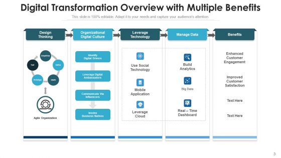 Digital Migration Overview Manufacturing Process Ppt PowerPoint Presentation Complete Deck With Slides
