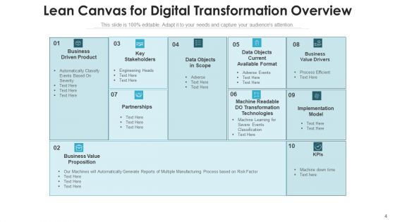 Digital Migration Overview Manufacturing Process Ppt PowerPoint Presentation Complete Deck With Slides