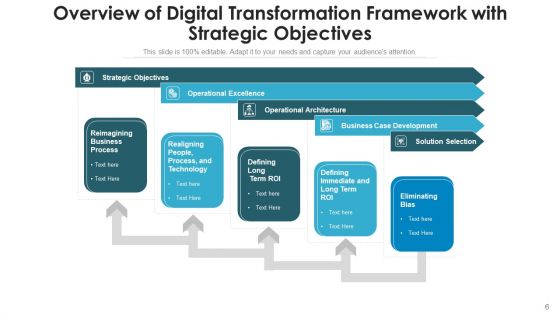 Digital Migration Overview Manufacturing Process Ppt PowerPoint Presentation Complete Deck With Slides