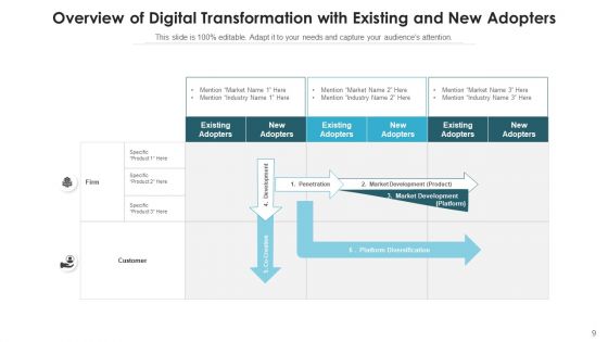 Digital Migration Overview Manufacturing Process Ppt PowerPoint Presentation Complete Deck With Slides