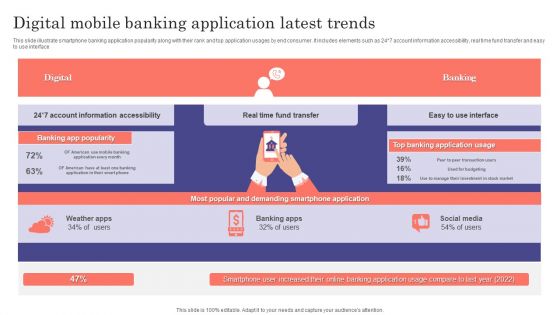 Digital Mobile Banking Application Latest Trends Ppt Portfolio Brochure PDF Digital Mobile Banking Application Latest Trends Ppt Portfolio Brochure PDF