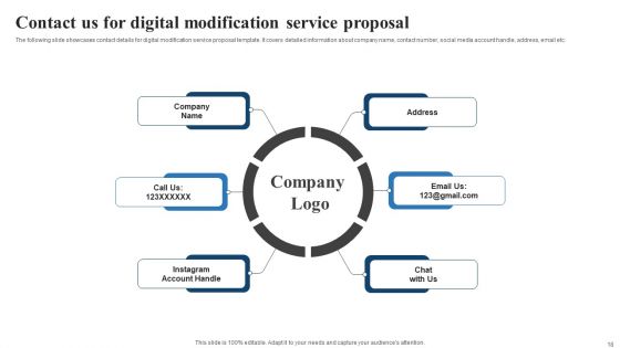 Digital Modification Service Proposal Ppt PowerPoint Presentation Complete Deck With Slides