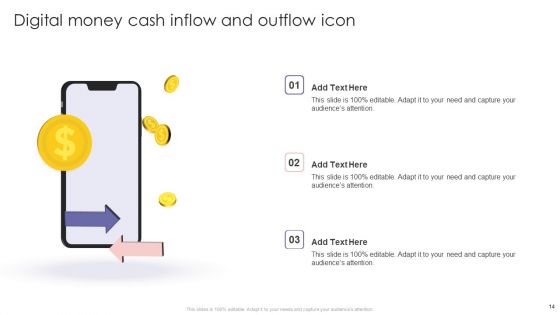 Digital Money Ppt PowerPoint Presentation Complete Deck With Slides