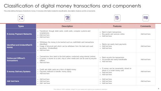 Digital Money Ppt PowerPoint Presentation Complete Deck With Slides