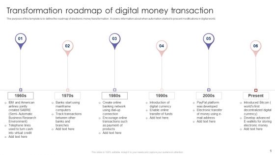 Digital Money Ppt PowerPoint Presentation Complete Deck With Slides