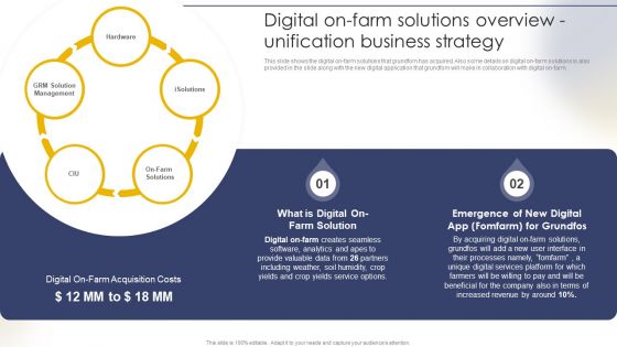 Digital On Farm Solutions Overview Unification Business Strategy Rules PDF