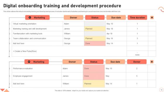 Digital Onboarding Procedure Ppt PowerPoint Presentation Complete Deck With Slides