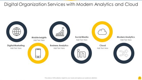 Digital Organization Services Ppt PowerPoint Presentation Complete With Slides
