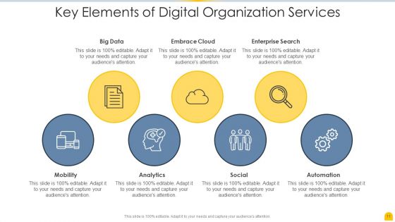 Digital Organization Services Ppt PowerPoint Presentation Complete With Slides