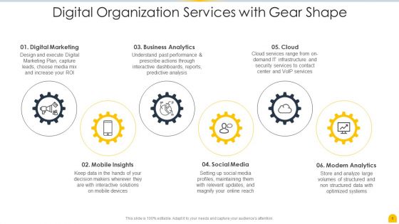 Digital Organization Services Ppt PowerPoint Presentation Complete With Slides